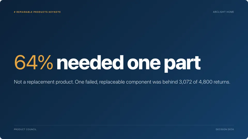 Slide made with unPaper: 64% needed one part